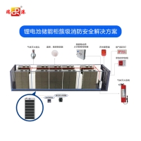 儲能集裝箱簇級消防安全解決方案
